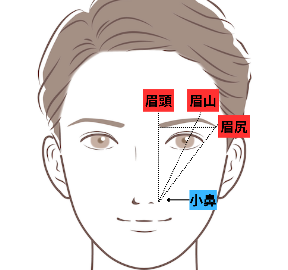 眉毛サロンが教えるモテるメンズがやってる流行りの眉毛の形7選! | メンズのお悩み解決メディアTOPLOOK